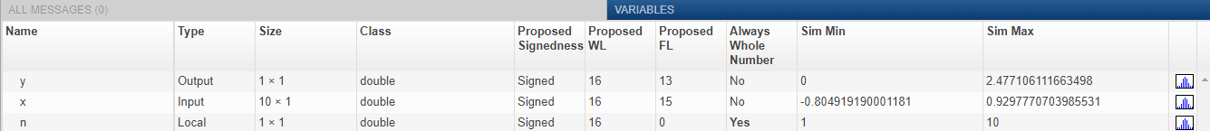 Screenshot of Variables tab containing column for Proposed FL.
