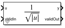 Real Reciprocal Square Root HDL Optimized block icon