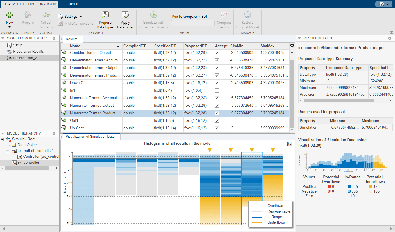 The Results spreadsheet in the Fixed-Point Tool displays the proposed data types. The Visualization of Simulation Data pane and the Result Details pane display additional information about the proposed data types.