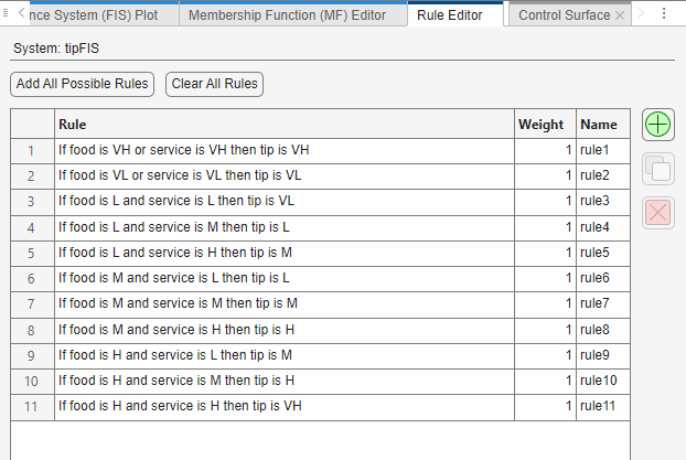 Rule Editor showing 11 rules for tipFIS. There are two OR rules for the VH and VL cases and nine rules to cover the remaining MF combinations.