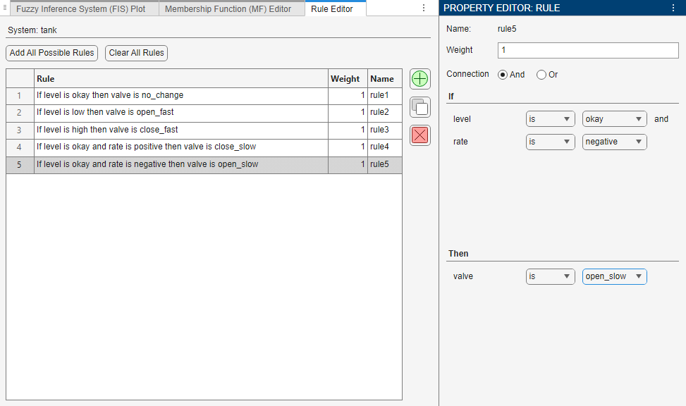On the left, the Rule Editor shows the new rule as the fifth rule in the list — If level is okay and rate is negative then valve is open_slow. On the right, the rule linguistic variables are selected in the level, rate, and valve lists.