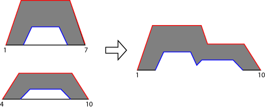 The aggregate output fuzzy set is bounded on top by the aggregate UMF and on the bottom by the aggregate LMF.