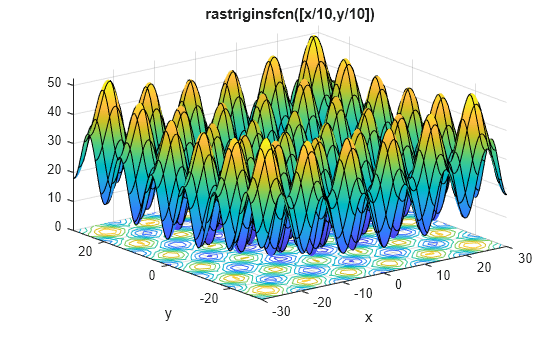 Figure contains an axes object. The axes object with title rastriginsfcn([x/10,y/10]), xlabel x, ylabel y contains an object of type functionsurface.