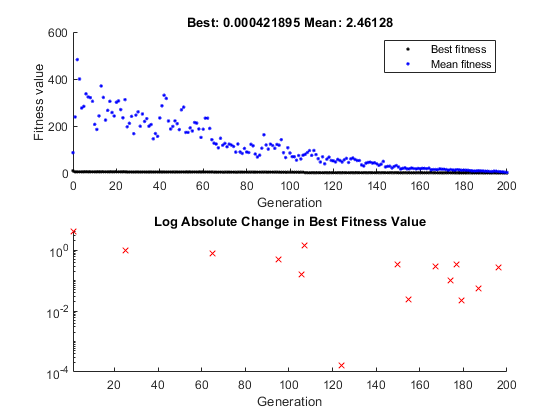 matlab plot