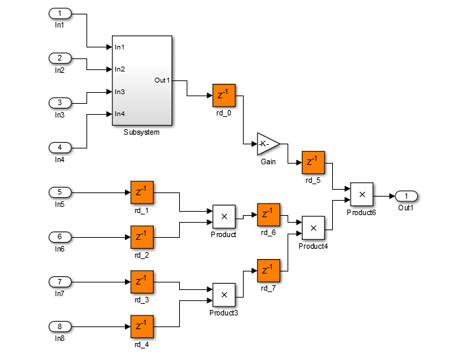 Generated model with distributed pipelining to reduce critical path]