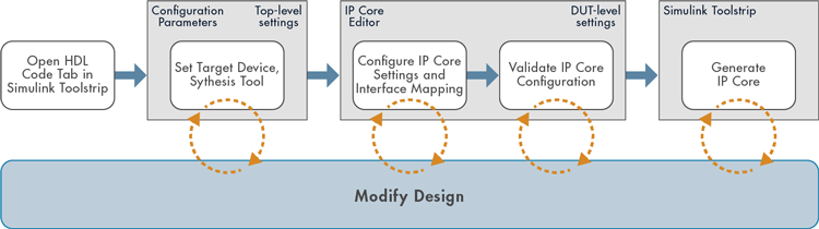 IP core generation workflow from the Simulink Toolstrip
