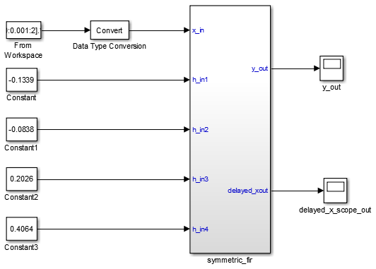 Fixed-point Symmetric FIR model