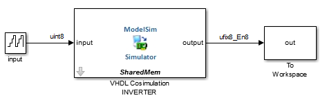 Simulink model of ms_inverter_mdl.slx