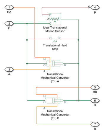 Diagram of elements that make up the block.