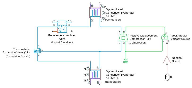 Diagram of refrigeration cycle consisting of condenser, compressor, evaporator, expansion device, and liquid receiver