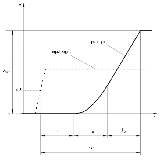 (To be removed) Actuator for twoposition valves MATLAB MathWorks 한국