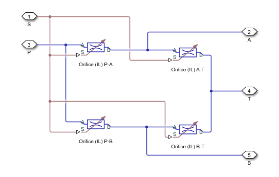 Custom directional valve model