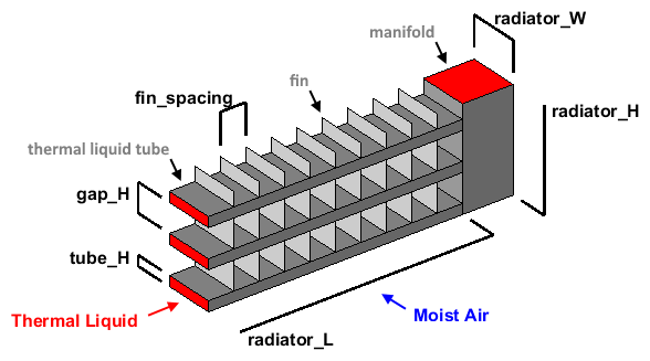 Heat Exchanger Drawing