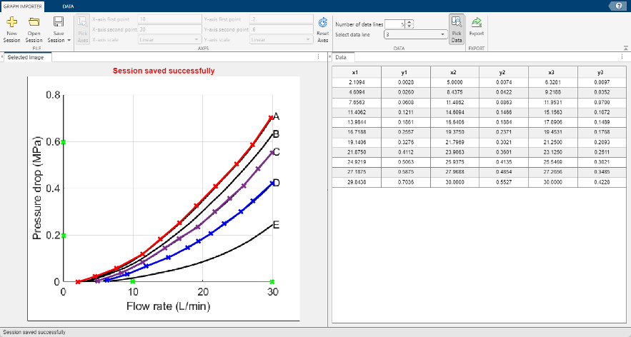 characteristic curves in graph importer