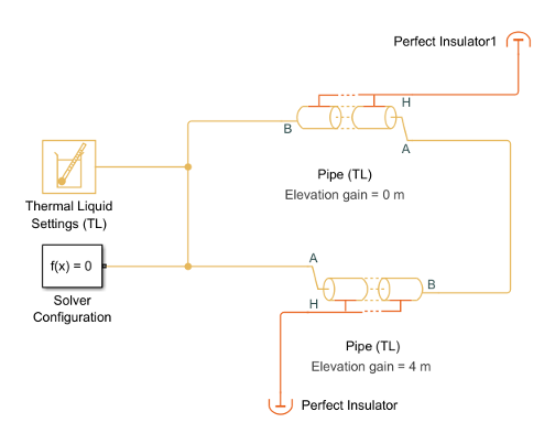 Network with no flow source