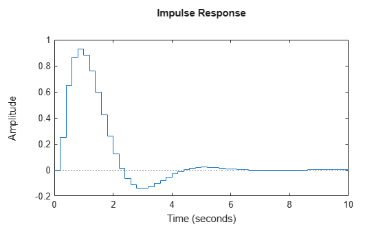 MATLAB figure