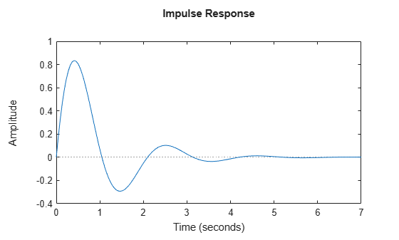 MATLAB figure