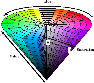 convert munsell to rgb