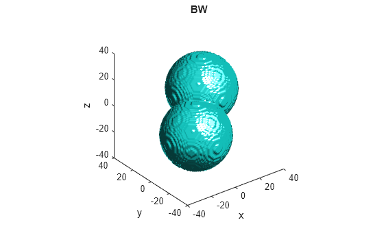 Figure contains an axes object. The axes object with title BW, xlabel x, ylabel y contains an object of type patch.