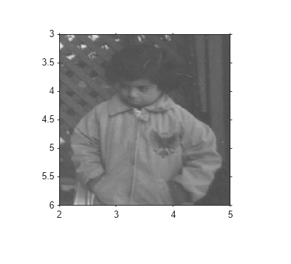 Figure contains an axes object. The axes object contains an object of type image.