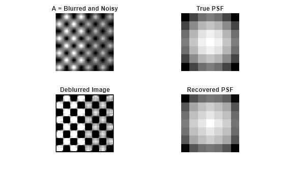 Figure contains 4 axes objects. Hidden axes object 1 with title A = Blurred and Noisy contains an object of type image. Hidden axes object 2 with title True PSF contains an object of type image. Hidden axes object 3 with title Deblurred Image contains an object of type image. Hidden axes object 4 with title Recovered PSF contains an object of type image.