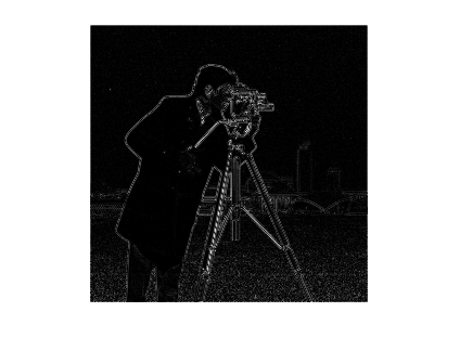Figure contains an axes object. The hidden axes object contains an object of type image.