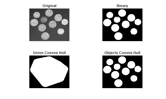 Figure contains 4 axes objects. Hidden axes object 1 with title Original contains an object of type image. Hidden axes object 2 with title Binary contains an object of type image. Hidden axes object 3 with title Union Convex Hull contains an object of type image. Hidden axes object 4 with title Objects Convex Hull contains an object of type image.