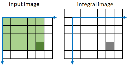 integral matlab