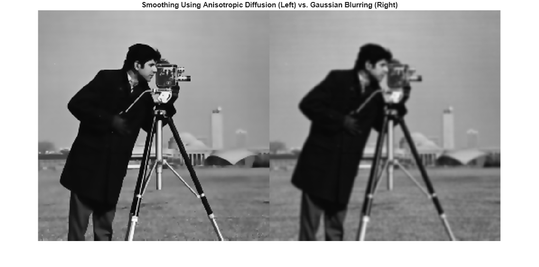 Figure contains an axes object. The hidden axes object with title Smoothing Using Anisotropic Diffusion (Left) vs. Gaussian Blurring (Right) contains an object of type image.