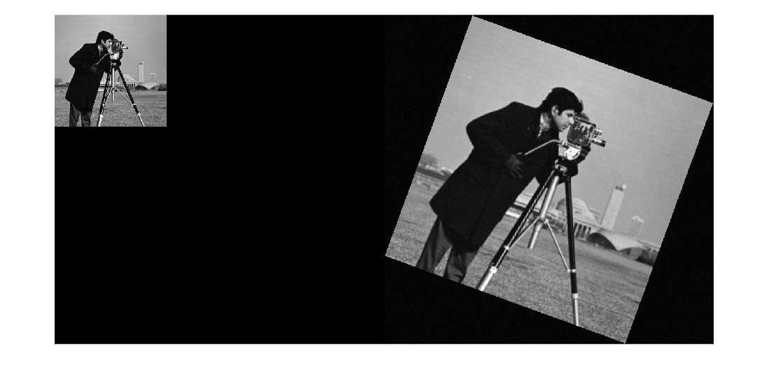 Figure contains an axes object. The hidden axes object contains an object of type image.