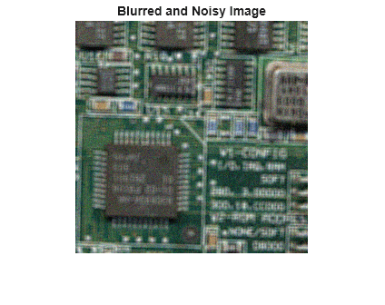 Figure contains an axes object. The hidden axes object with title Blurred and Noisy Image contains an object of type image.