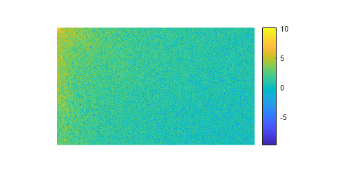 Figure contains an axes object. The hidden axes object contains an object of type image.