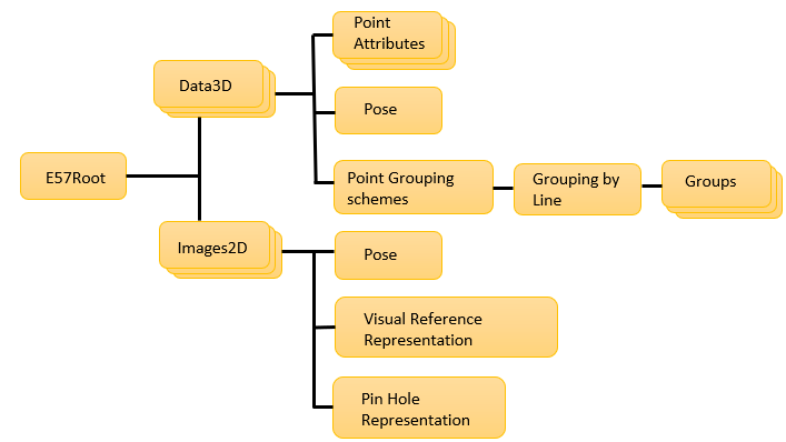 XML section of the E57 file.