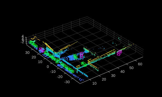 PointPillars 딥러닝을 사용한 라이다 3차원 객체 검출