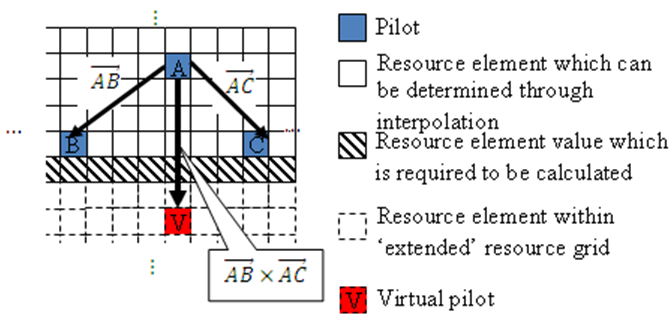 Calculation of a virtual pilot symbol