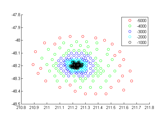 2-D plot of point data