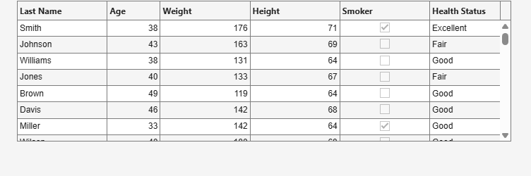 Figure contains an object of type uitable.