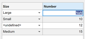 Table UI component with two columns labeled "Size" and "Number". One cell in the "Size" column displays "<undefined>", and one cell in the "Number" column displays "NaN". The cell with the "NaN" value is highlighted and editable.