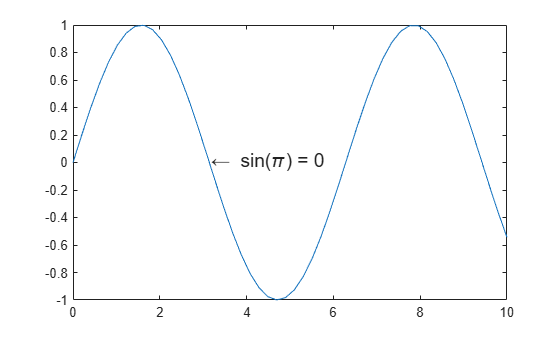 Figure contains an axes object. The axes object contains 2 objects of type line, text.