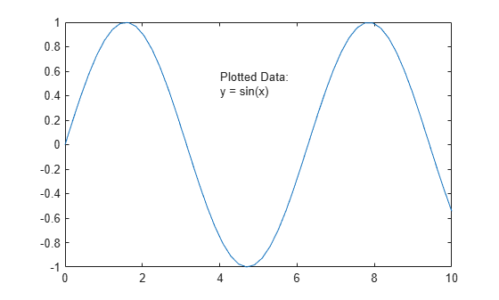 Figure contains an axes object. The axes object contains 2 objects of type line, text.