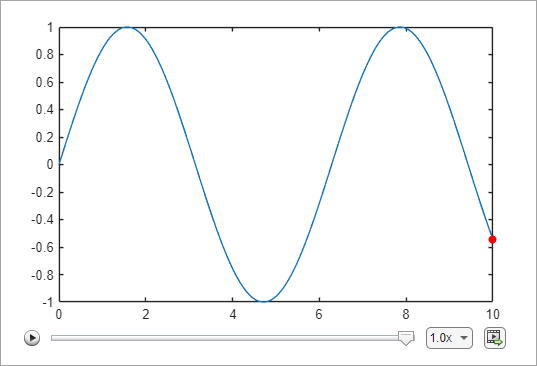 Last frame of an animation of a red marker tracing a line plot of a sine wave, with playback controls for playing, controlling the speed, and exporting the animation underneath the plot