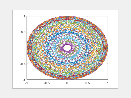 Plot of the Fourier transform of sixteen different identity matrices within a colored panel
