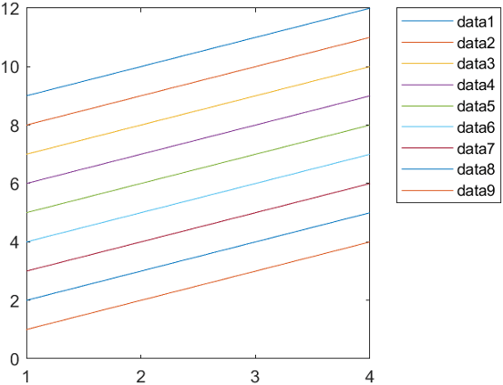 Plot containing nine solid lines with a legend. The first seven lines have unique colors. The last two lines use the same colors as the first two lines.