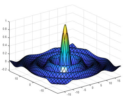 Surface plot with an additional light to give it a reflective appearance