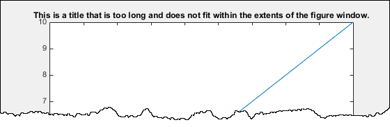 Plot with all fonts set to eight-point size