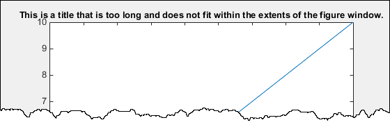 Plot with a title whose font is the same size as other text in the axes