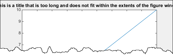 Plot with a title that does not fit within the extents of the figure window
