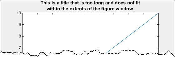 Plot with a title that is displayed across two lines