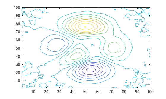 Figure contains an axes object. The axes object contains an object of type contour.