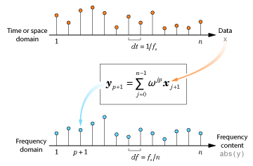 labview vs matlab